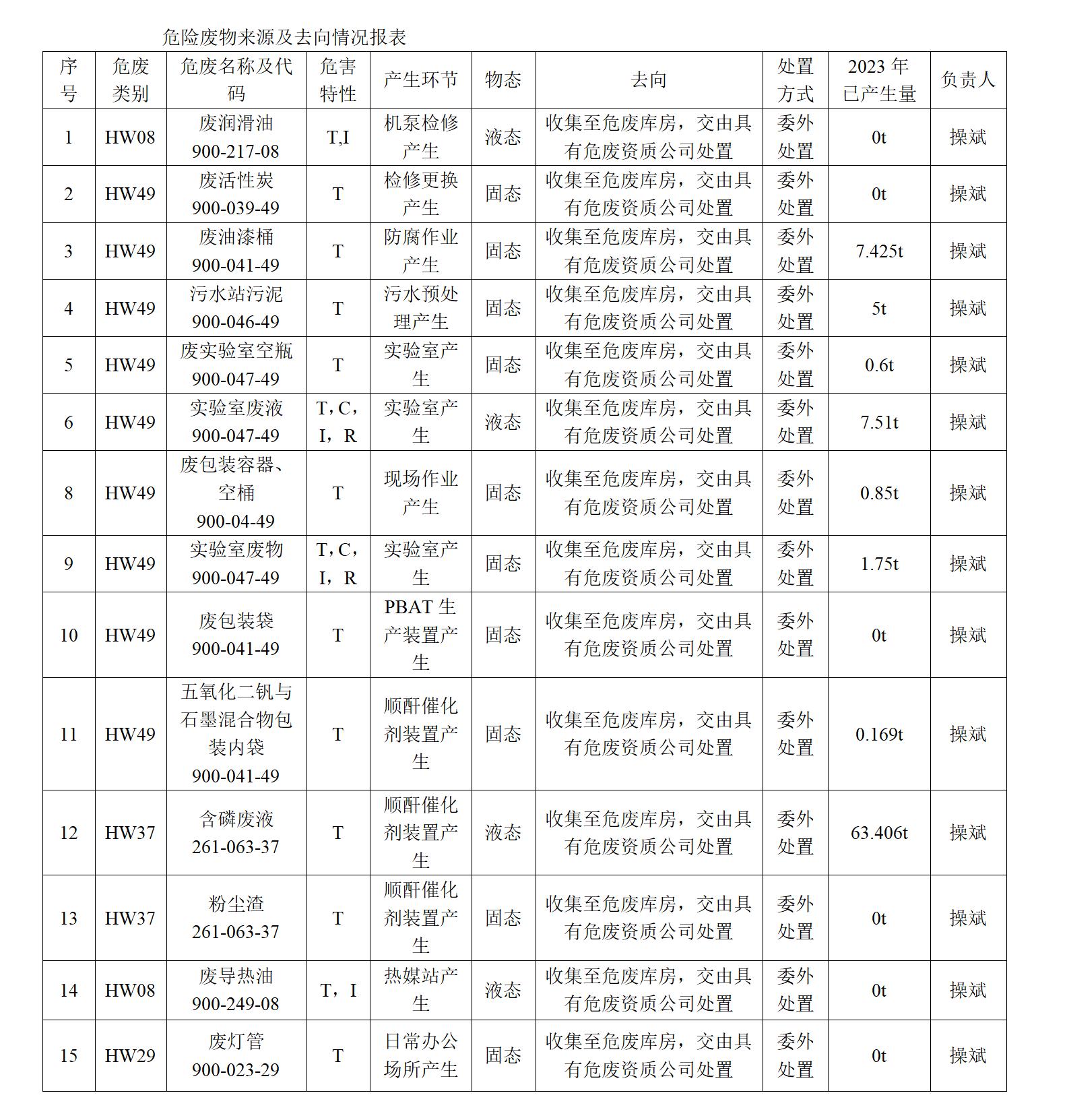 惠州博科環保新材料有限公司危險廢物污染防治信息開_01.jpg